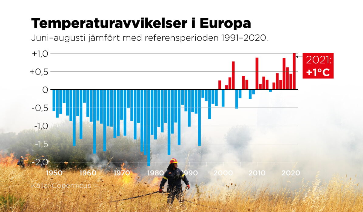 Sommartemperaturen i Europa