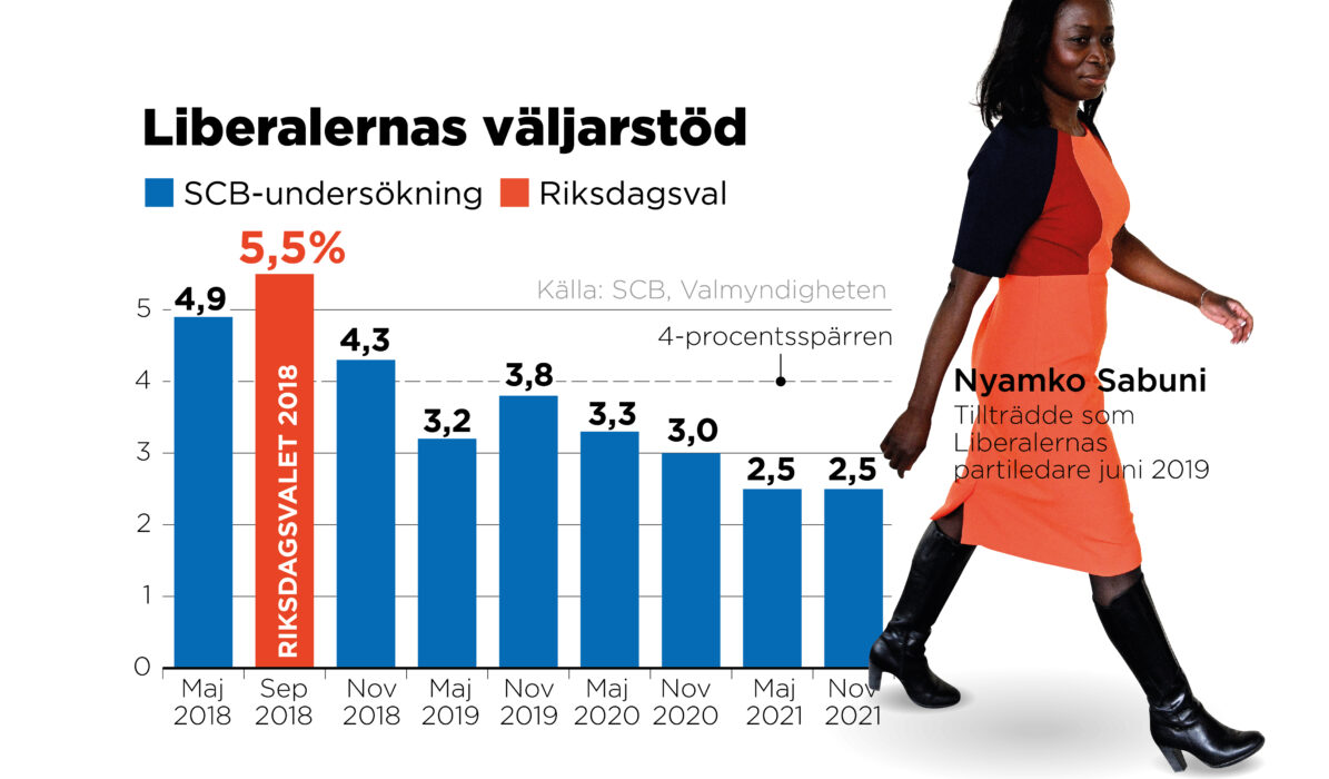 SCB:s PSU-undersökning 2018–2021 och riksdagsvalet 2018