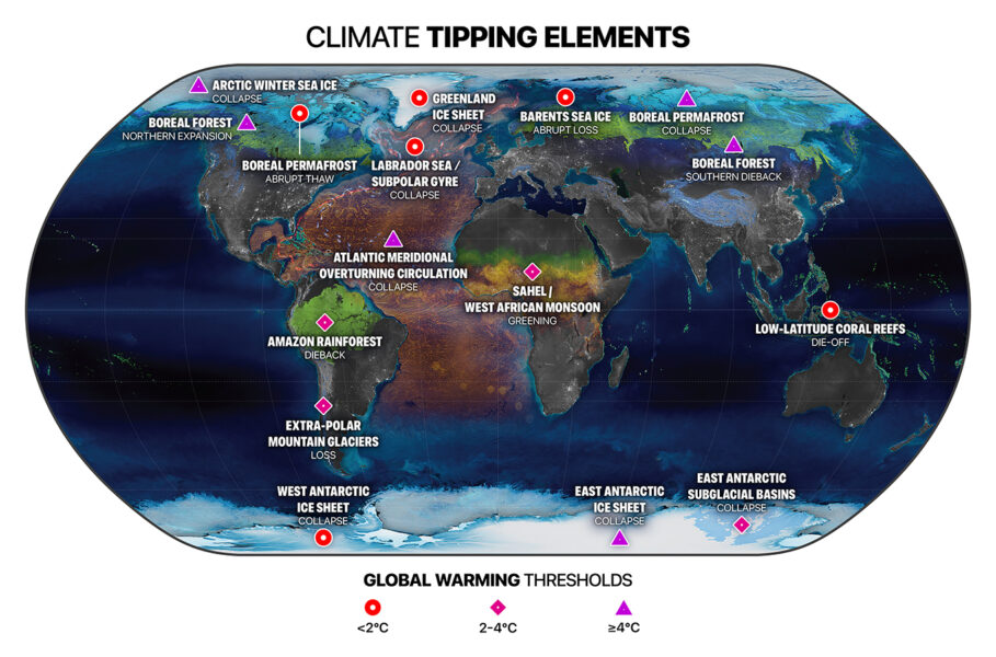Forskare har sedan 2008 sett ett antal system som är väsentliga för att regler klimatet.