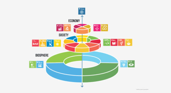 Illustration av hållbara målen.